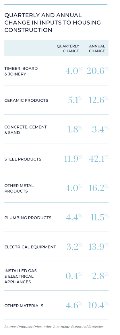 How Do Rising Construction Costs Affect The Property ...